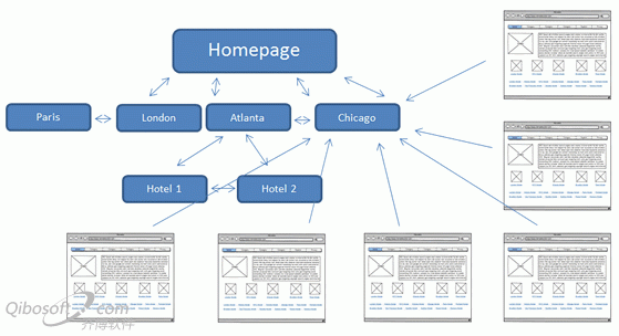 智慧的内链：网站内部链接策略