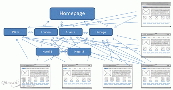 智慧的内链：网站内部链接策略-卢松松博客