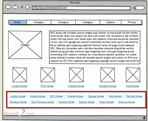 智慧的内链：网站内部链接策略-卢松松博客