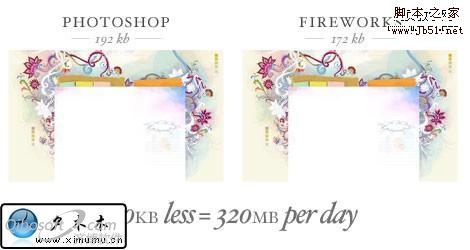 网页常用的PNG,GIF,JPG图片压缩率对比分析说明