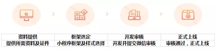 微信小程序开发须知