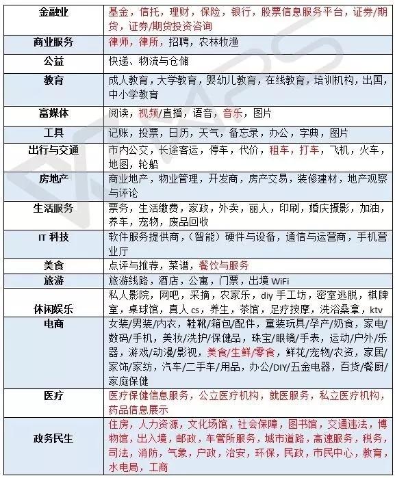 小程序审核必须要防的10个大坑！